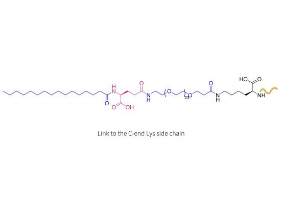 Zilucoplan (LYS)